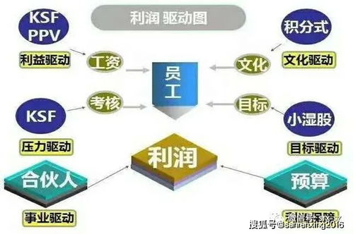 答疑支招篇 中小企业如何制定绩效管理体系