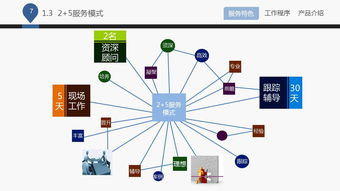 蓝白企业管理咨询公司介绍ppt课件下载 ppt宝藏