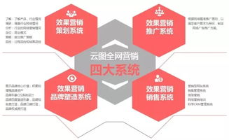 郑州网络营销外包 网站托管 代运营公司