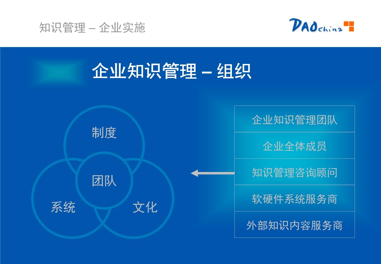 知识管理-企业实施