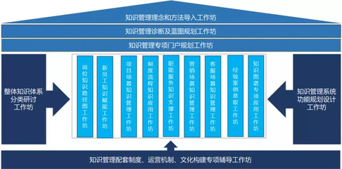 2020企业生存根基是人才 蓝凌全新知识管理咨询工作坊来助力