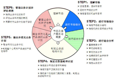 从公司战略到产品线战略