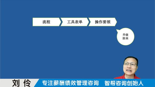 薪酬绩效管理咨询公司 第7集 中小型企业选育用留