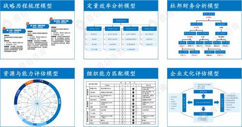 企业为什么要进行战略环境调研