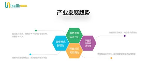 成马大健康网 大健康产业分析报告2020