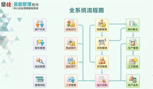 erp系统的作用 拓盛企业管理咨询 推荐商家